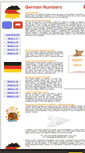 Mobile Screenshot of deutschfigures.info